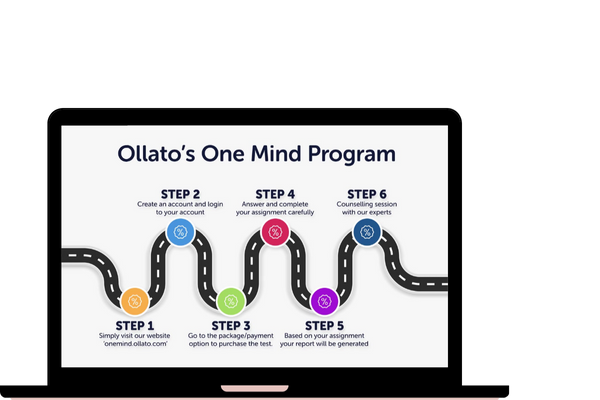 Ollato's Assessement Test process